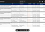 set up and manage your tech project as a certified scrum master